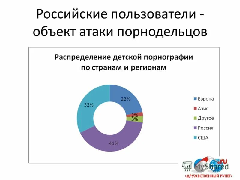 В каких странах разрешена детская