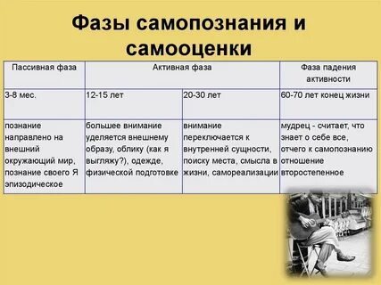 Фаза падения