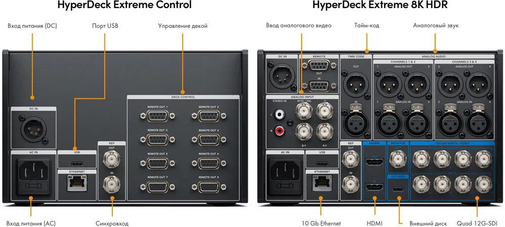 Blackmagic extreme. Blackmagic hyperdeck 12g разъемы подключения. hyperdeck extreme 8k hdr вещательная дека. hyperdeck extreme control панель. design hyperdeck 8.