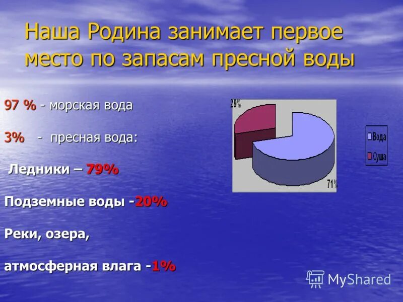 Большую часть земли занимает. Запасы пресной воды на планете. Количество пресной воды. Сколько пресной воды на земле. Запасы пресной воды на земле в процентах.