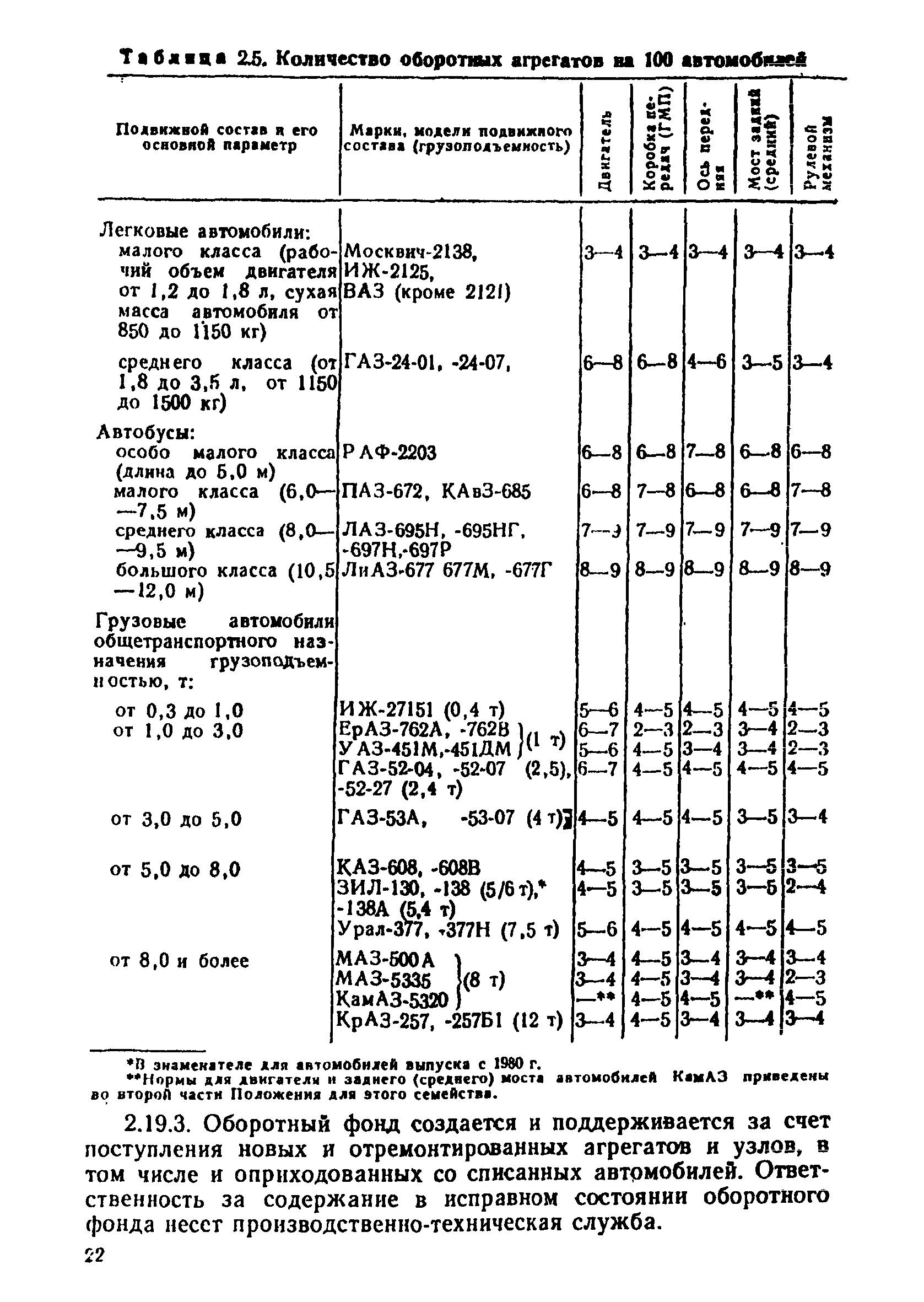 Ремонт подвижного состава автомобильного транспорта. Ремонта подвижного состава автомобильного транспорта. Положение то и ремонта подвижного состава автомобильного транспорта. Ремонта подвижного состава автомобильного транспорта. Книги по автомобильному транспорту.