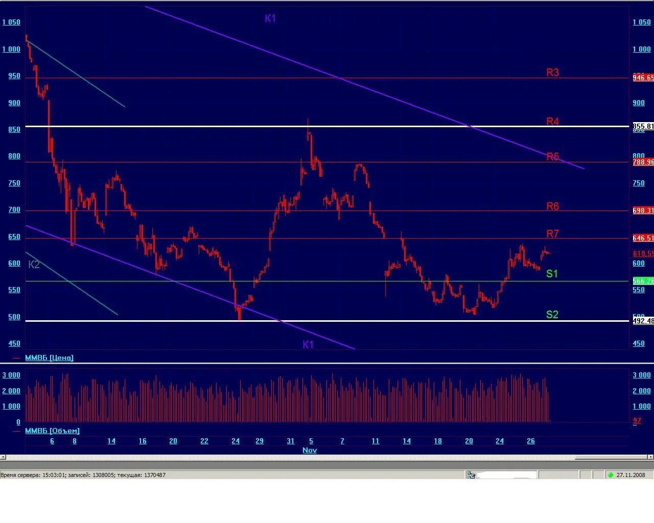 трендовые фигуры технического анализа. технический анализ. бкс мир инвестиций лого. анализ эффективности инвестиций. технический анализ инвестиций.