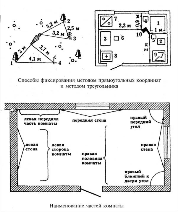 Приложения к протоколу осмотра. Приложения к протоколу осмотра