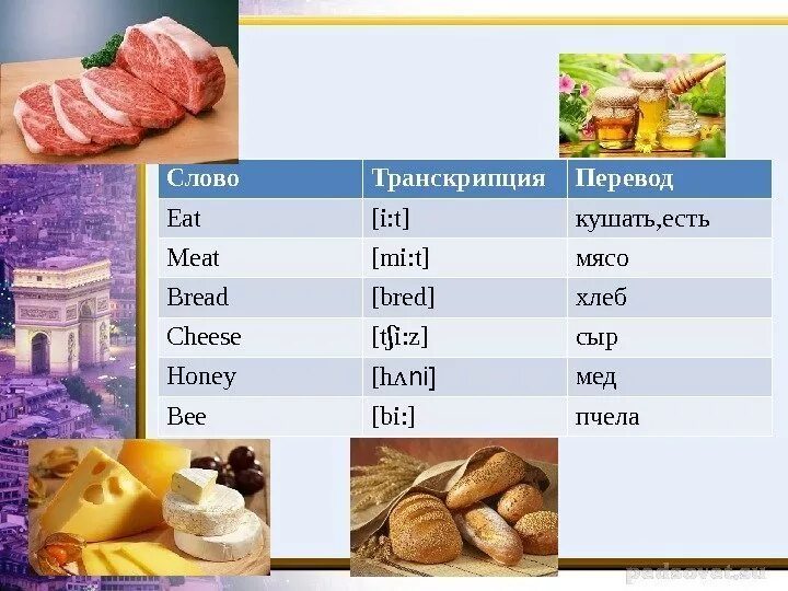 Мясо на английском языке. Транскрипция слова. Слова и транскрипция английских слов. Слово по транскрипции английский. Транскрипция английских слов meat.