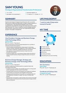 Top cv