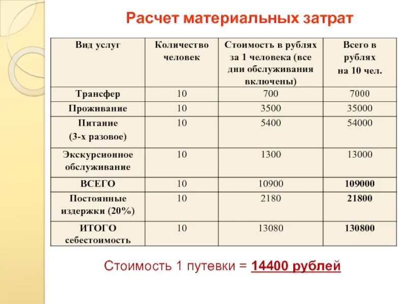 Форма материальные затраты. Состав материальных затрат. Что входит в материальные затраты. Материальные затраты обозначение. Рост материальных затрат.