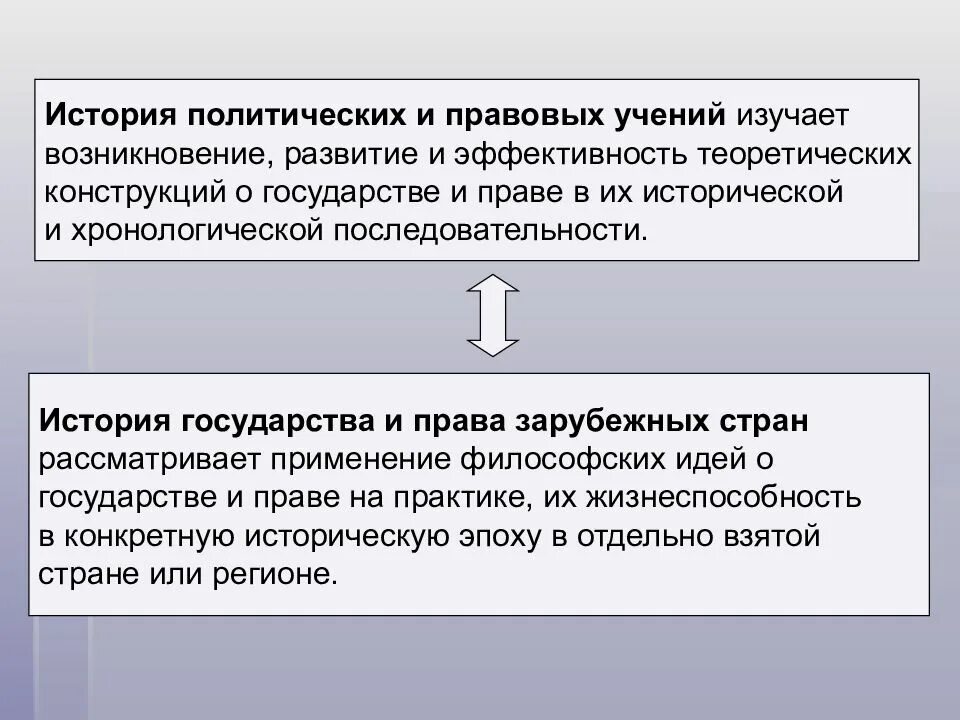 Политико правовые учения. Что изучает история политических и правовых учений. История политических учений изучает. История политических учений изучает историю. История Полит учений.