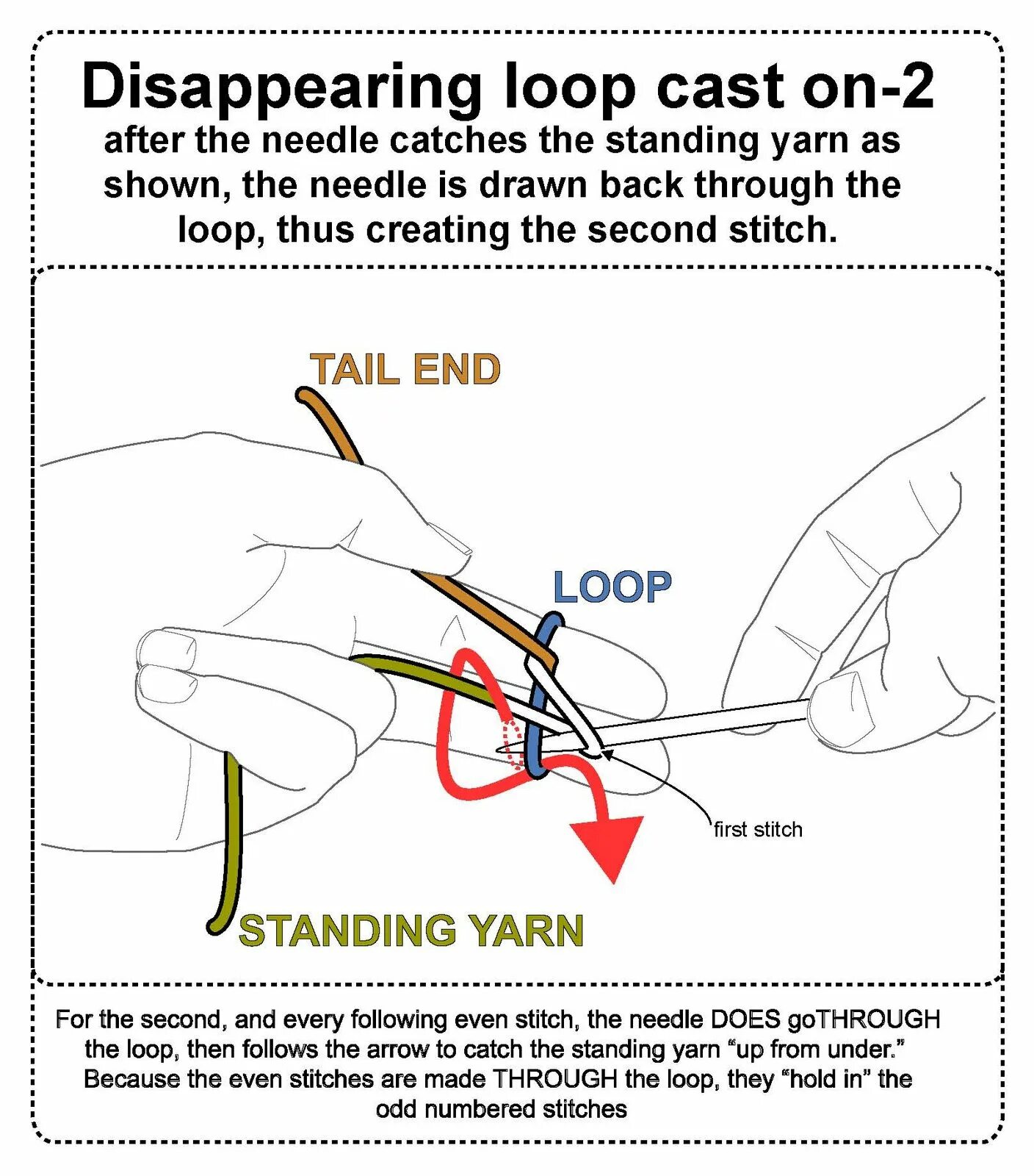 What is the loop. Набор петель backwards loop cast on. backward loop метод набора петель. набор петельным способом (backwards loop cast on. 9 loop stitch.