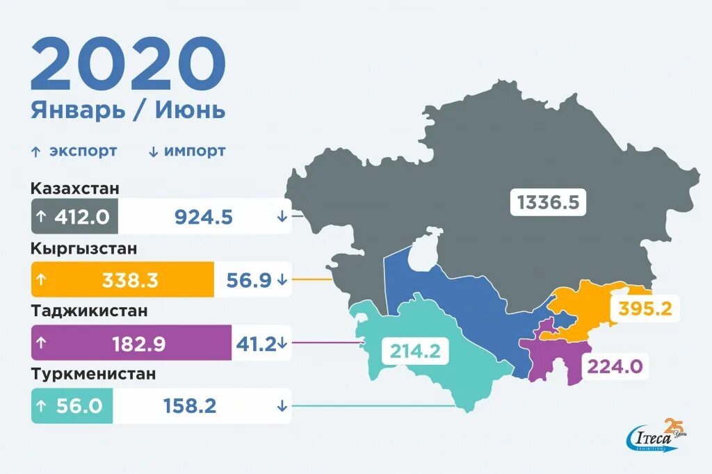 5 октября 2020 год. Экономика стран средней Азии. Экономика стран центральной Азии. Товарооборот Узбекистана с Россией. Экономика стран центральной Азии в 2022.