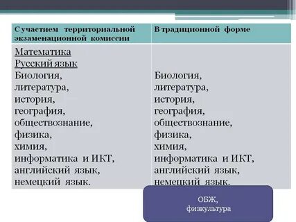 Английскому обществознанию русскому биология