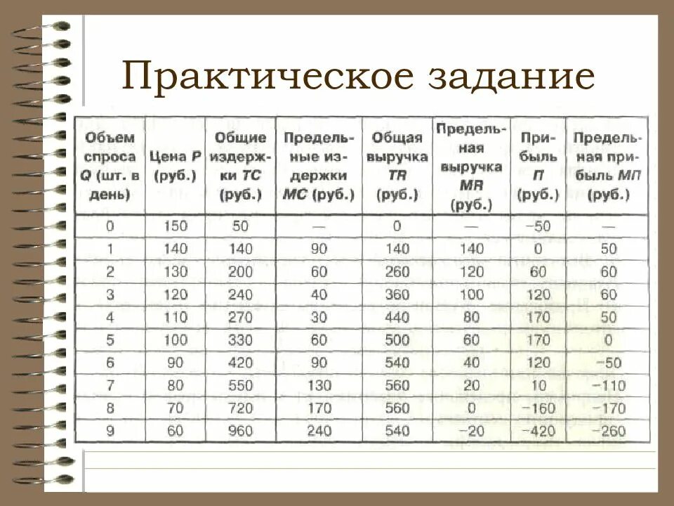 Практическая работа по экономике 10 класс. Практическое задание. Практическая работа по экономике. Задача по экономике таблица. Задачи по экономике.