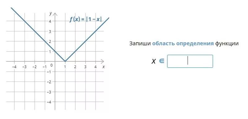 Запиши область определения функции. Запиши область значения функции с помощью промежутка. Запишите область определения функции. Область значения функции с помощью промежутка.