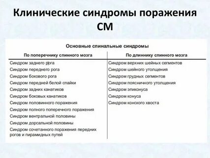 Синдром пол