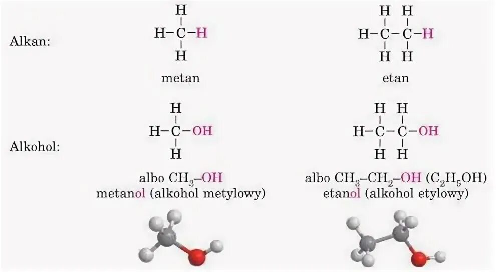 Формула метилового спирта и этилового. Формула метанола и этанола. Формула этилового спирта в химии. Формула спирта метилового спирта. Полная формула спирта