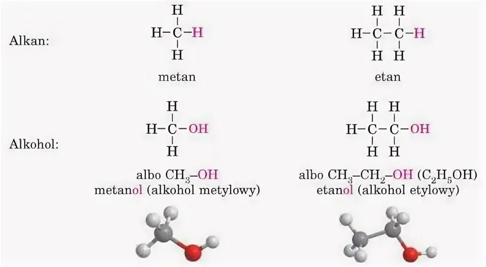 Полная формула спирта. Формула метилового спирта и этилового. Формула метанола и этанола. Формула этилового спирта в химии. Формула спирта метилового спирта.