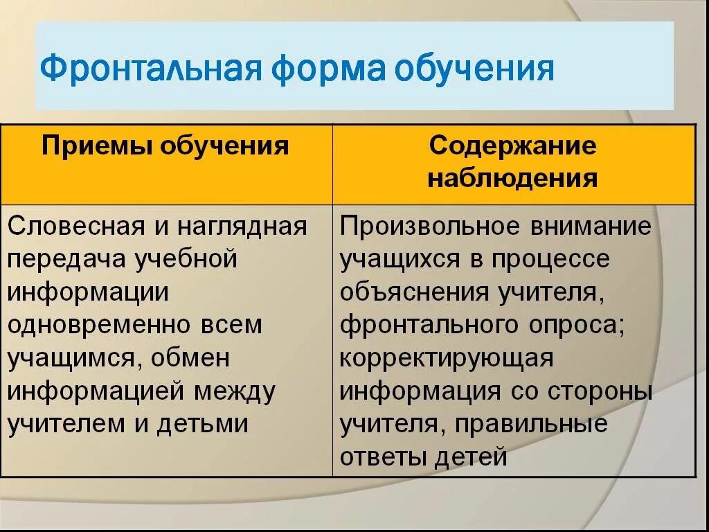 Индивидуальная групповая фронтальная формы обучения. Фронтальная форма обучения. Фронтальная форма работы примеры. Фронтальной формой организации учебной. Фронтальная форма организации обучения.