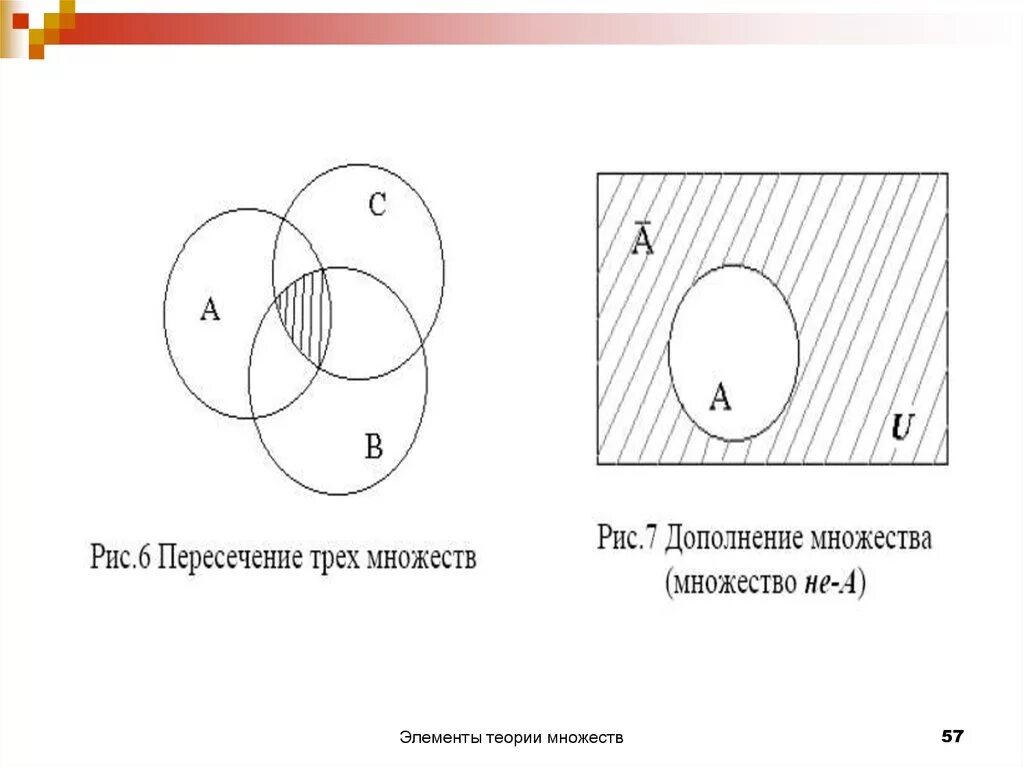 Отношение пересечения множеств. Пересечение трех множеств. пересекающиеся множества. peresechenie mnohestv. пересечение множеств множеств.