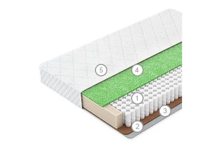 матрасы vegas хит 2 180x200. матрас vegas хит 2 90x186. матрас vegas хит 2 158x200. матрасы vegas хит 2 70x195. восток хит.