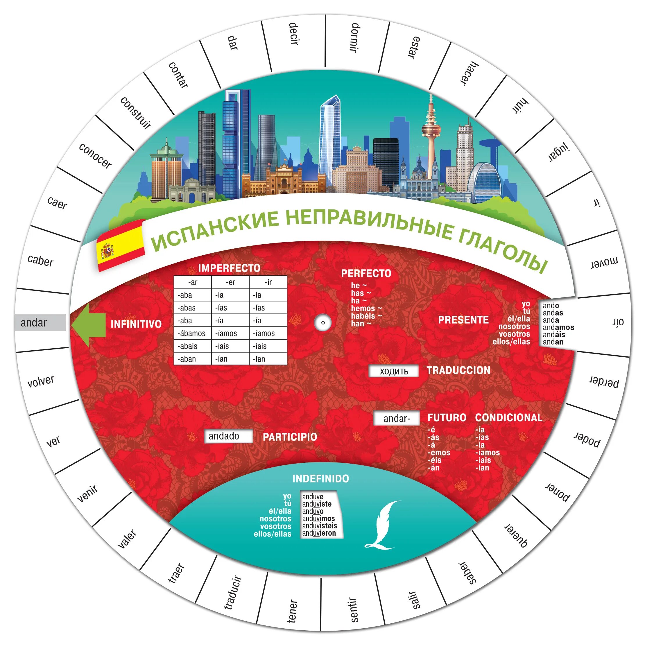 Глаголы в испанском языке таблица. Глаголы в испанском языке таблица. Modo imperativo в испанском. Испанские неправильные глаголы. Неправильные глаголы imperativo.
