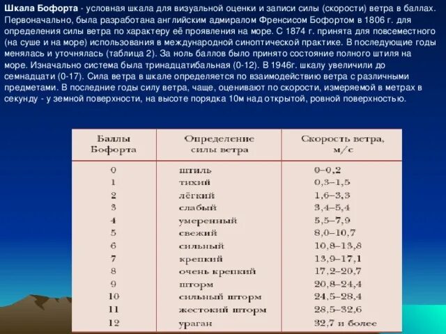 Крепкий ветер по шкале Бофорта. Шкала Адмирала Бофорта. Шкала для визуальной оценки силы ветра. Шкала Бофорта для визуальной оценки силы ветра. Кто создал шкалу ветра