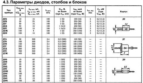 Тип 1 а размер