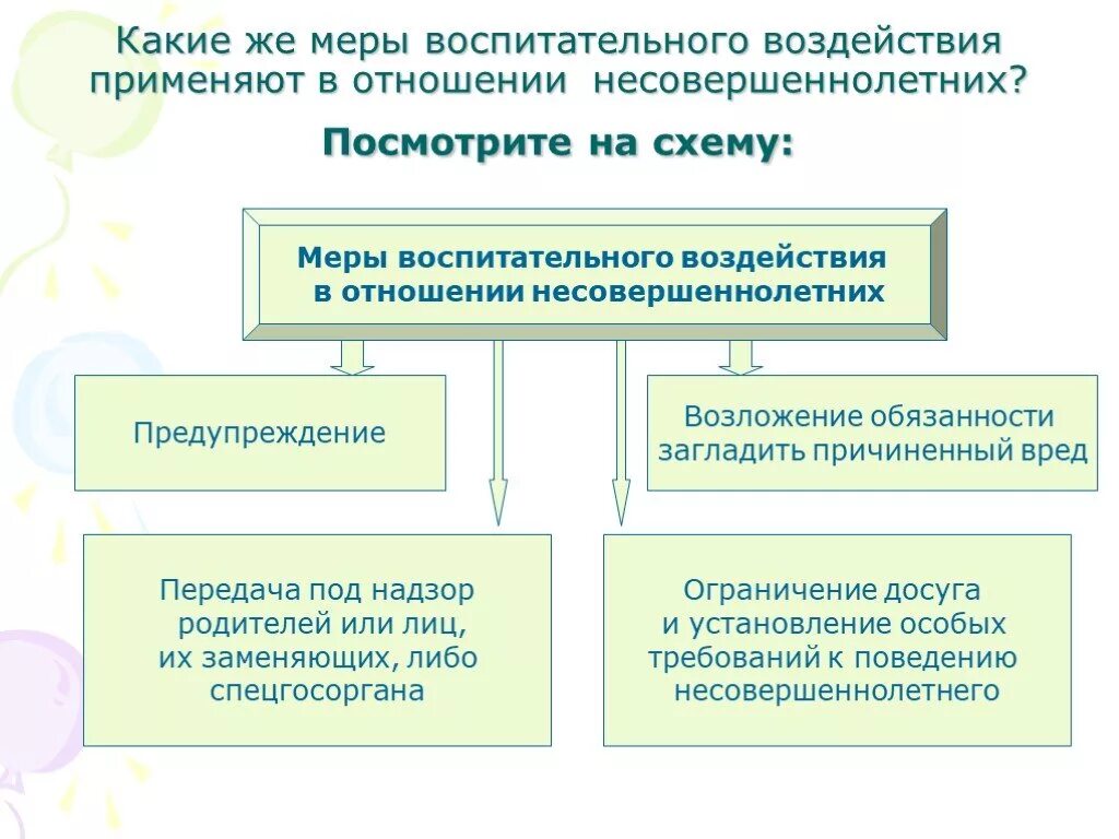 Меры воспитательного воздействия. Меры воспитательного воздействия для несовершеннолетних. Принудительные меры воспитательного воздействия. Меры воспитательного воздействия применяемые к несовершеннолетним. Меры административного воздействия применяемые