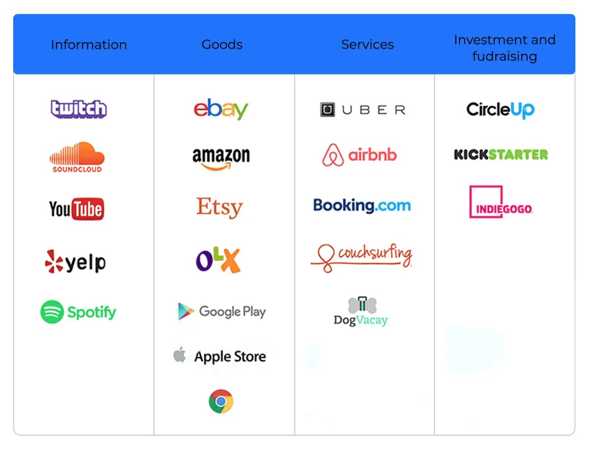 Список маркетплейсов. Самые известные маркетплейсы. Логотипы российских маркетплейсов. Маркетплейс России. Зарубежные маркетплейсы