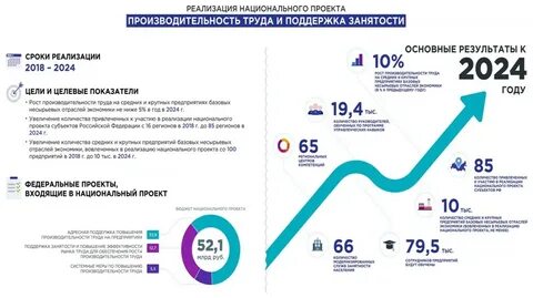 Региональные проекты 2018