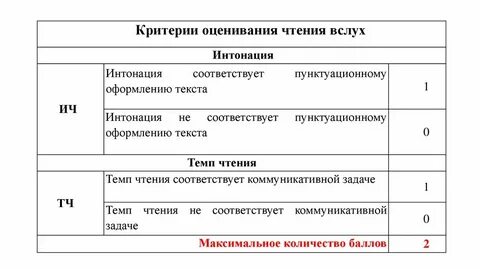 Соответствующую прочитанному тексту