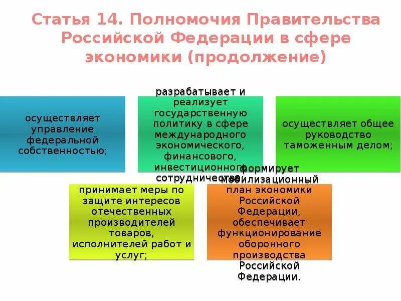 Полномочия правительства в области экономики. Полномочия в сфере экономики правительства РФ таблица. Полномочия экономической области деятельности правительства РФ. Полномочия правительства РФ экономика.