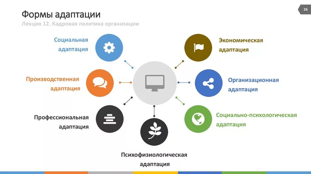 Адаптация организации виды. Виды и формы адаптации персонала. Адаптация схема. Формы адаптации персонала. Методы адаптации персонала в организации.