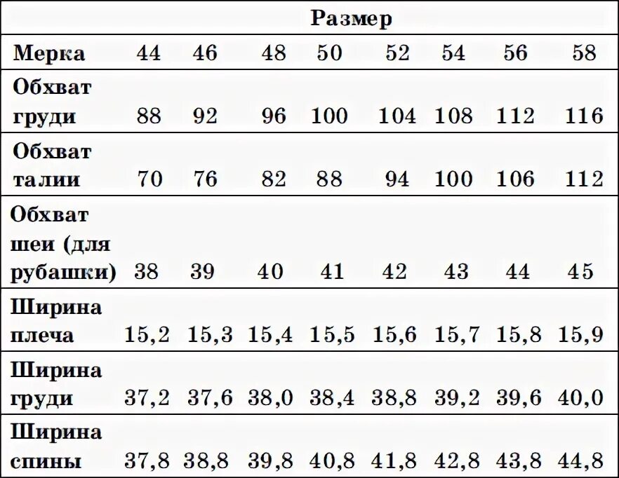 Стандартные мерки мужской одежды таблица размеров. Стандартные мерки 52 размера. Мерки 50 размер мужской параметры таблица. Таблица мужских мерок для пошива. Стандартные мужские размеры