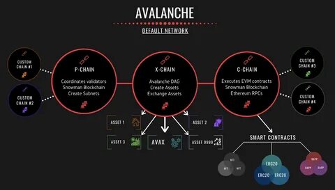 Source net details