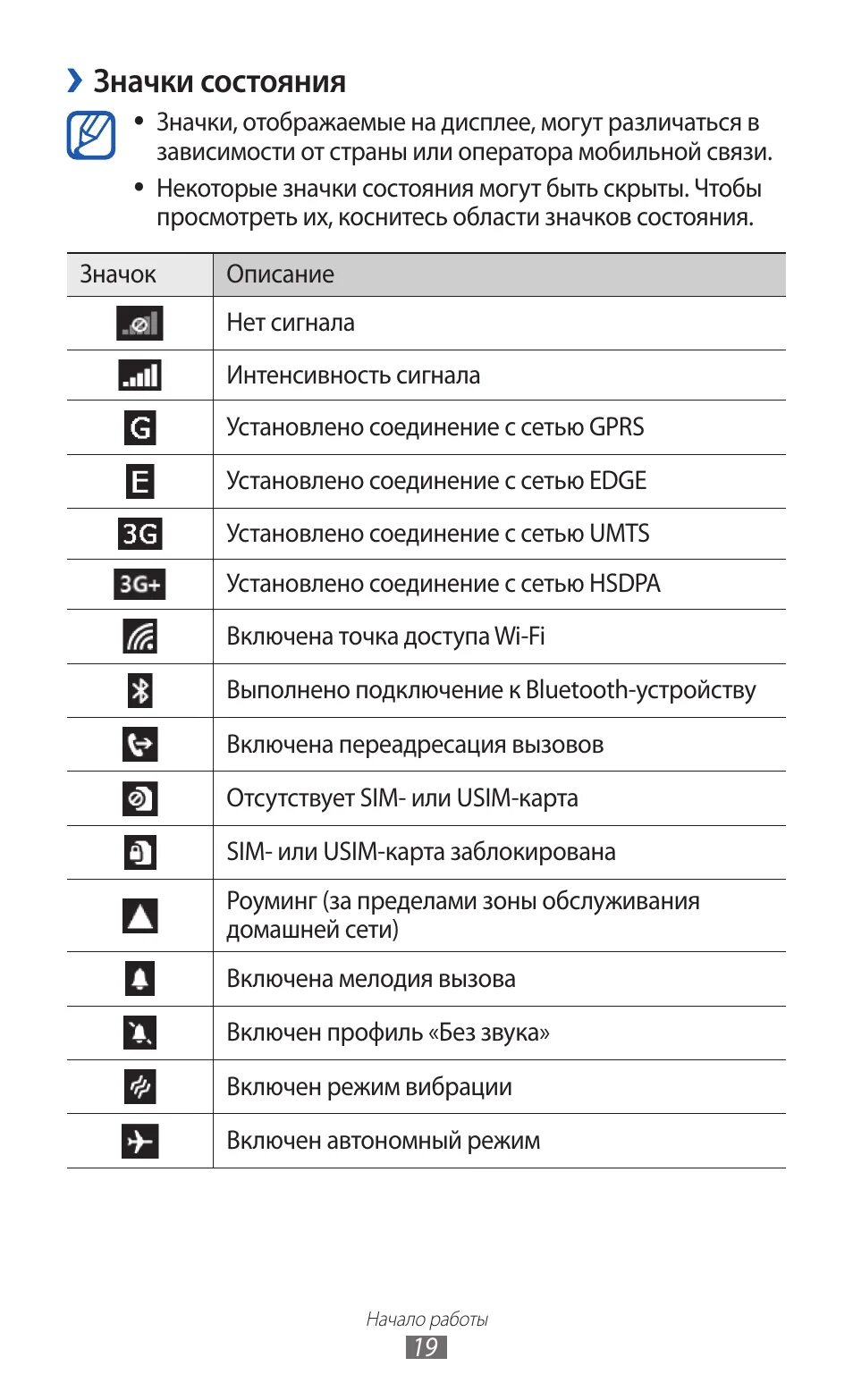 Samsung значки на экране