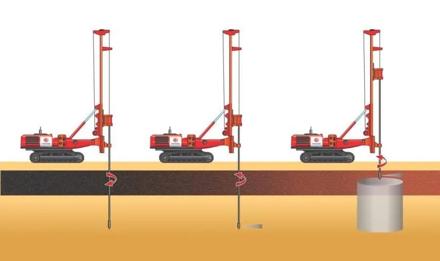 Jet grouting. Струйная цементация грунтов jet 1. струйная цементация грунтов jet grouting технология. цементация jet-3. сваи jet grouting технология.