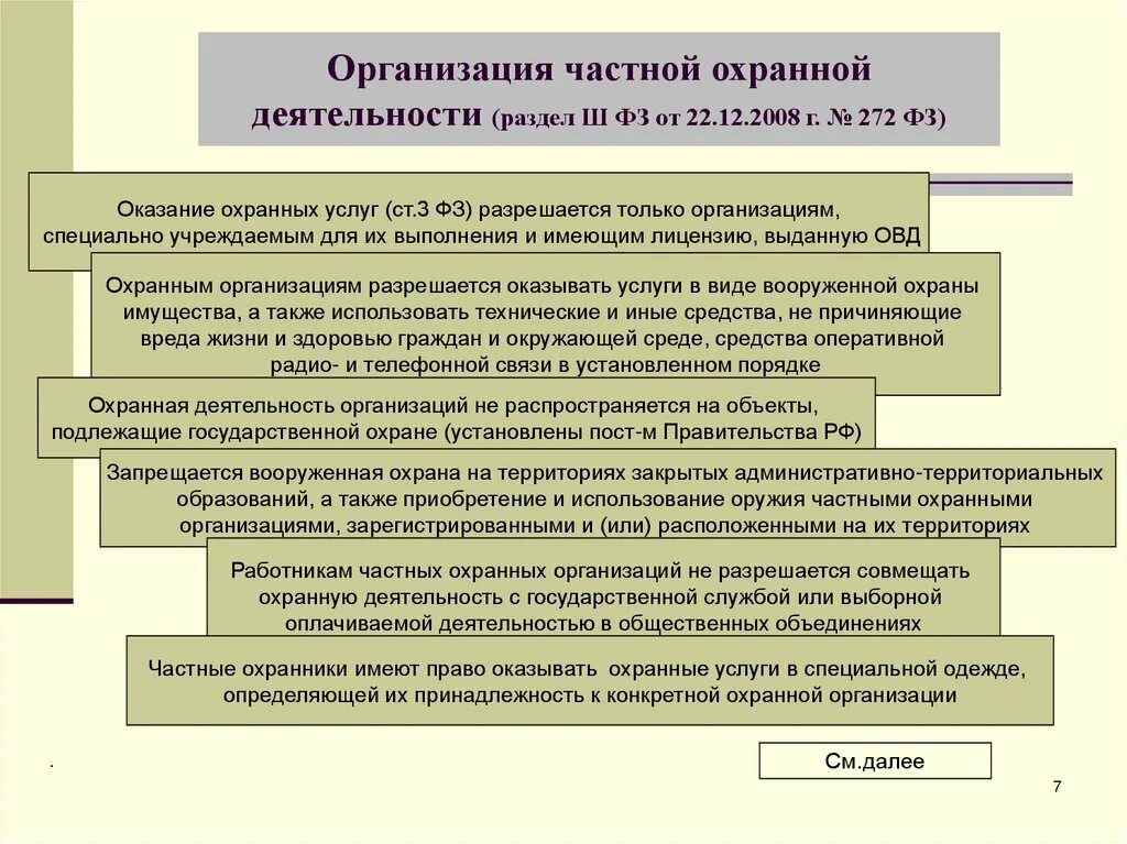 Организация деятельности частной охранной организации