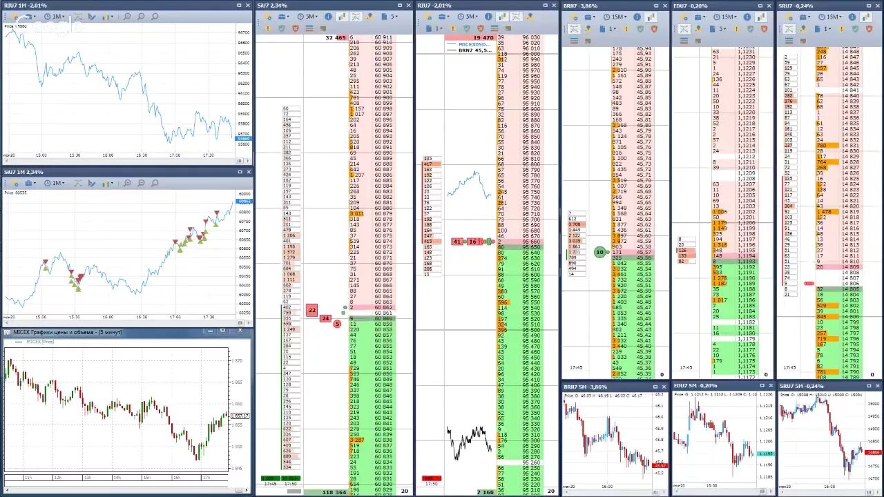 Ммвб ход. Ммвб ход. Индекс ммвб. Ммвб. Ммвб.