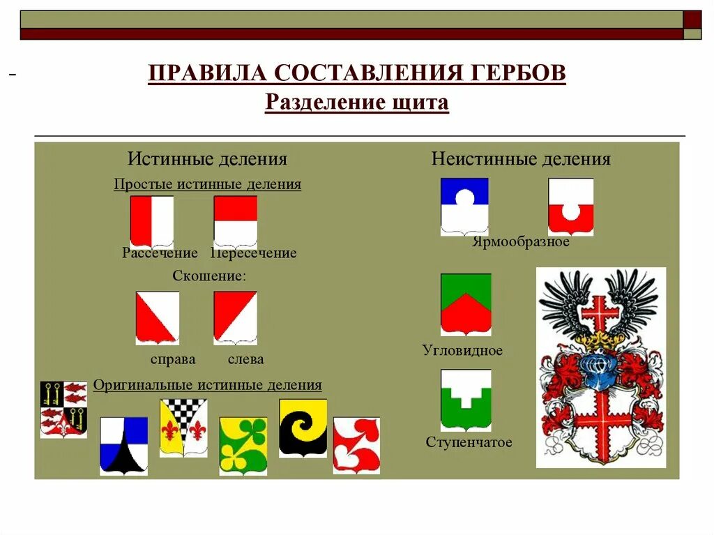 Геральдика. Составление герба. Современная геральдика. Эмблема геральдика. Выберите основные элементы герба