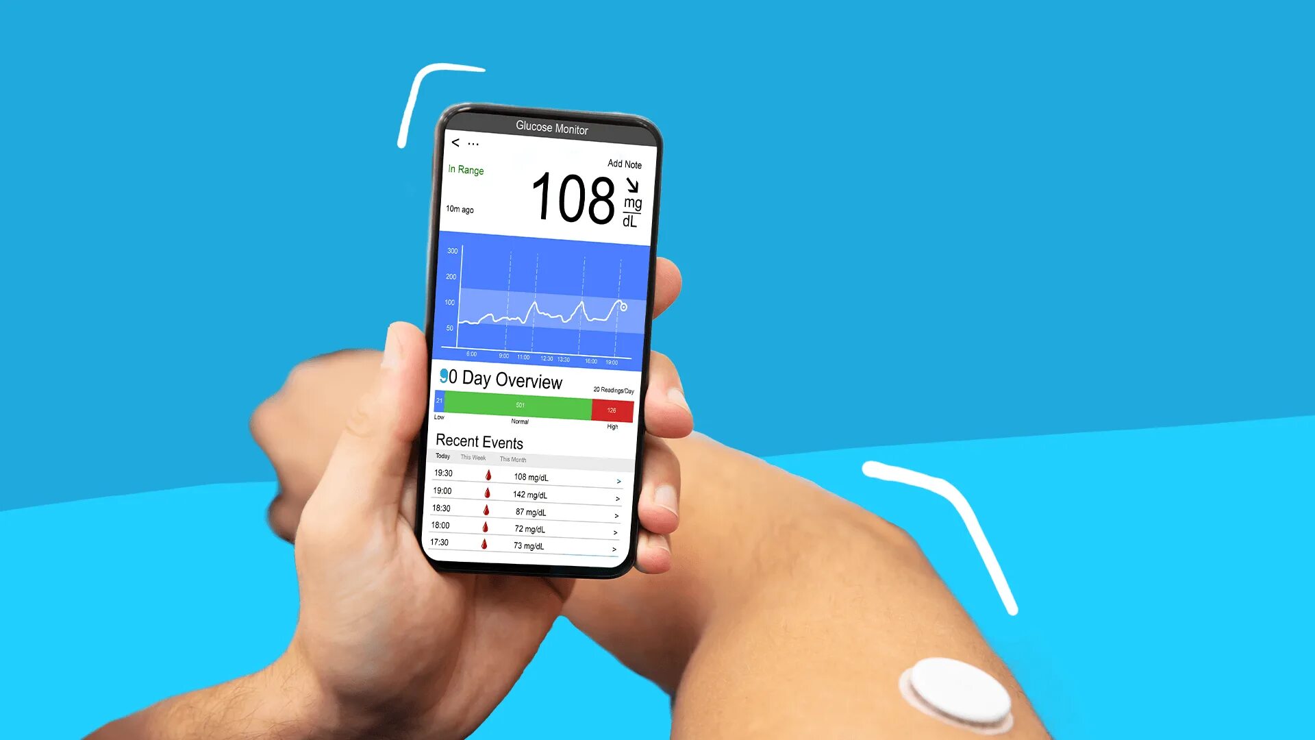 Приложение про давление. Глюкометр с приложением. Diabetes Tracker приложение. Измерение давления самсунг приложение. Моб приложения для замера давления.