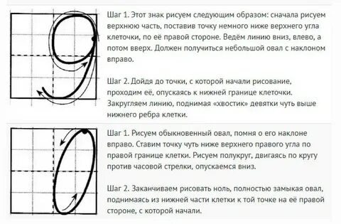 Объяснение написания чисел