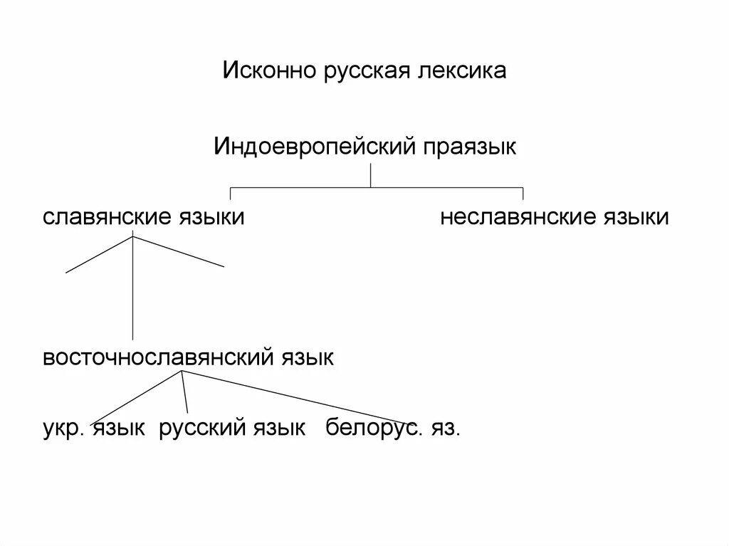 Праязык