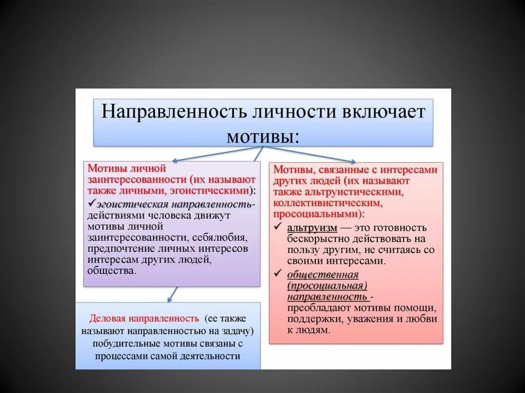 Виды мотиваций личности. Направленность личности. Мотивы направленности личности. Направленность личности примеры. Личностная направленность.