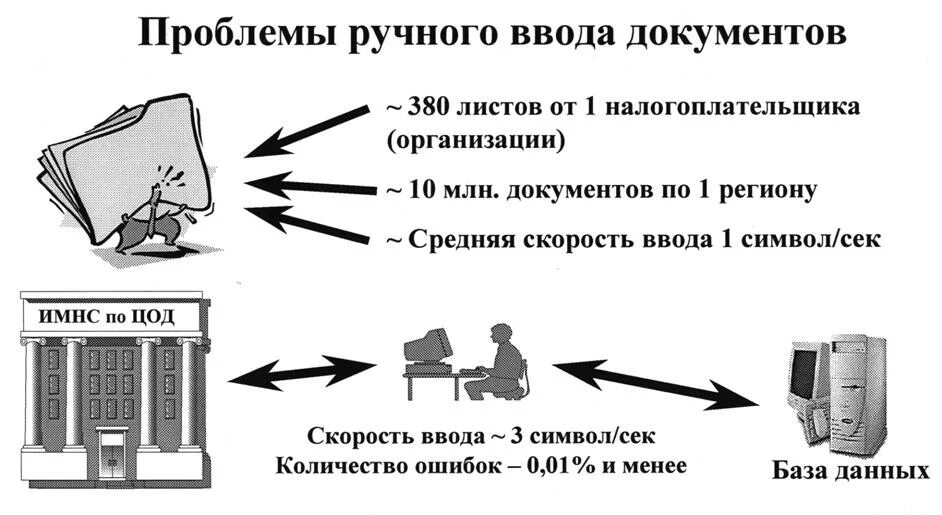 Пользовательское задание в АИС налог 3 это. Ветки работы налог АИС 3 картинки. АИС налог-3 как сделать запрос. Заказ учебников через АИС картинка. Налоговая ис