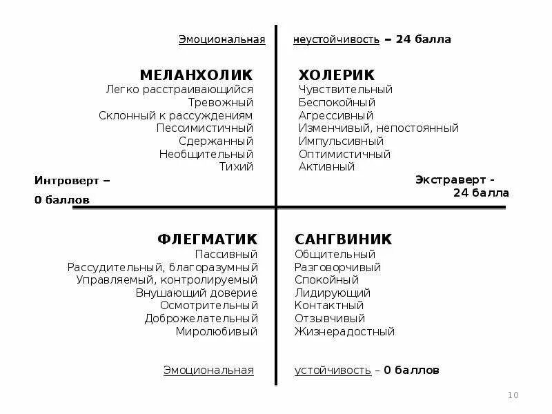 Типы экстраверсии. Типы личности экстраверт интроверт. типы характера интроверт экстраверт. типы личности интроверт экстраверт амбиверт характеристика. типы темперамента интроверты.