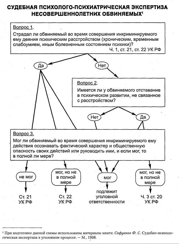 Вопросы для эксперта по психолого-психиатрической экспертизе. Комплексная психолого-психиатрическая экспертиза. Судебная психолого-психиатрическая экспертиза. Комплексная судебная психолого-психиатрическая экспертиза. Как проводится психиатрическая экспертиза