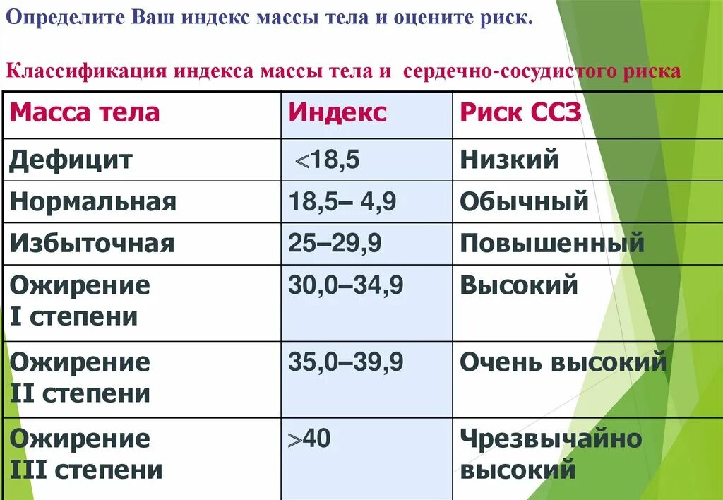 Степень ожирения по росту. Измерение индекса массы тела формула. Дефицит массы тела степени по ИМТ. Индекс массы тела формула расчета. Определение индекса массы тела формула.