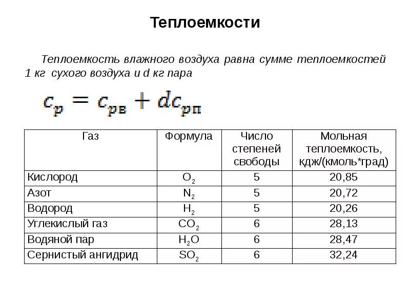 Степень свободы азота. Удельная массовая теплоемкость воздуха. Теплоёмкость воздуха формуоа. Массовая теплоемкость воздуха формула. Массовая теплоемкость воздуха при температуре.