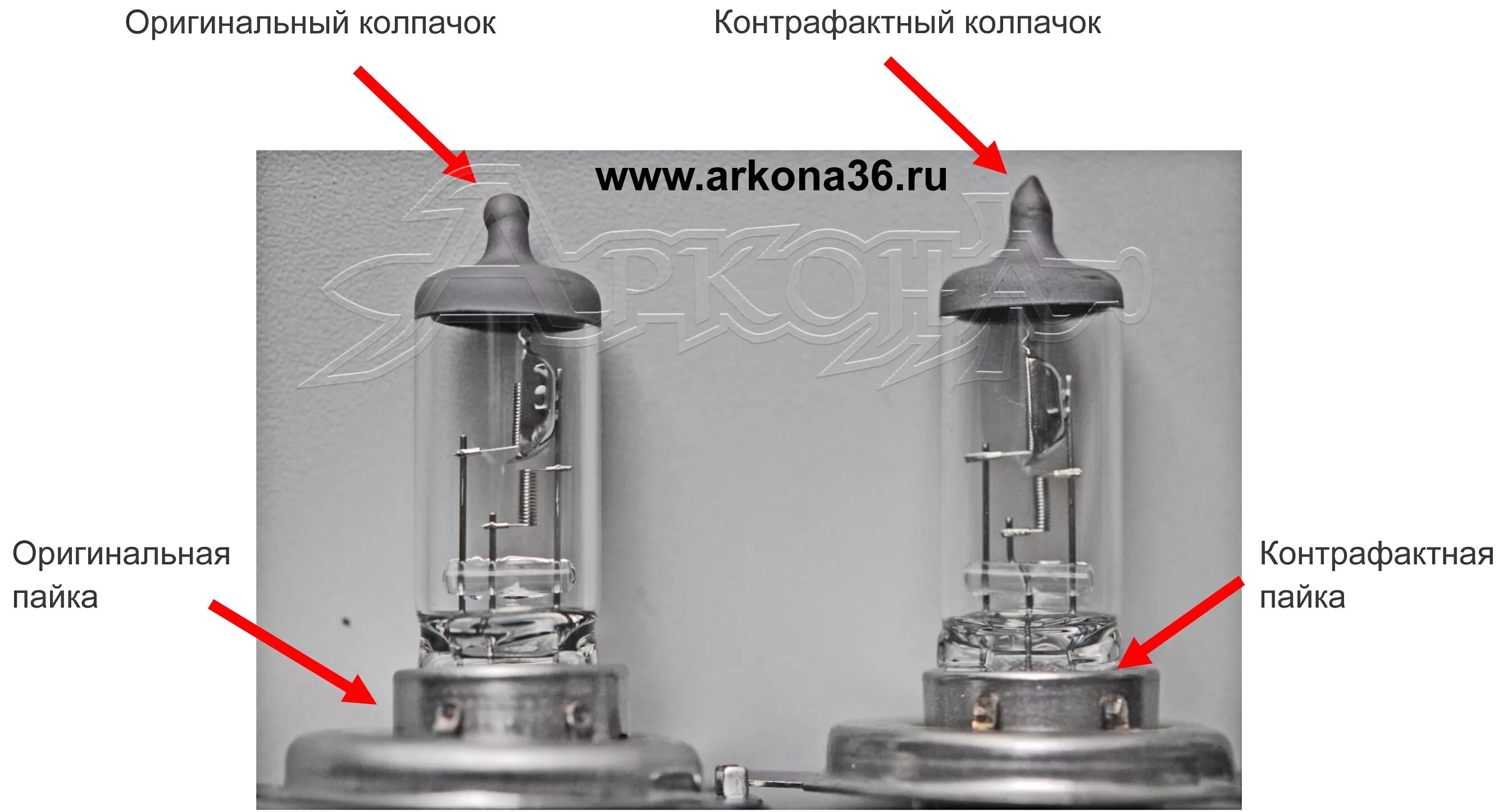 Как отличить н. Лампа h19 и h4 отличия. Лампочки h4 в цоколь h7. Лампа ближнего света Орсон h4.