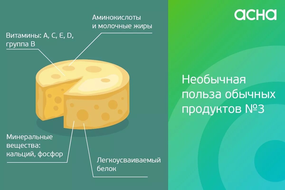 Вред сыра для мужчин. Полезный сыр. Полезные свойства сыра. Сыр польза. Сыры в разрезе.