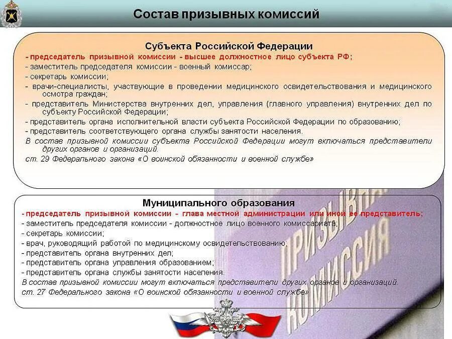 Функции военного комиссариата. Обязанности военного комиссариата. Состав призывной комиссии. Должности в военном комиссариате. Военный комиссариат должности